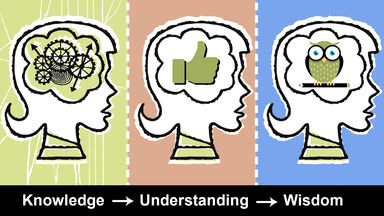Wisdom, Knowledge, and Understanding: What is the Difference?